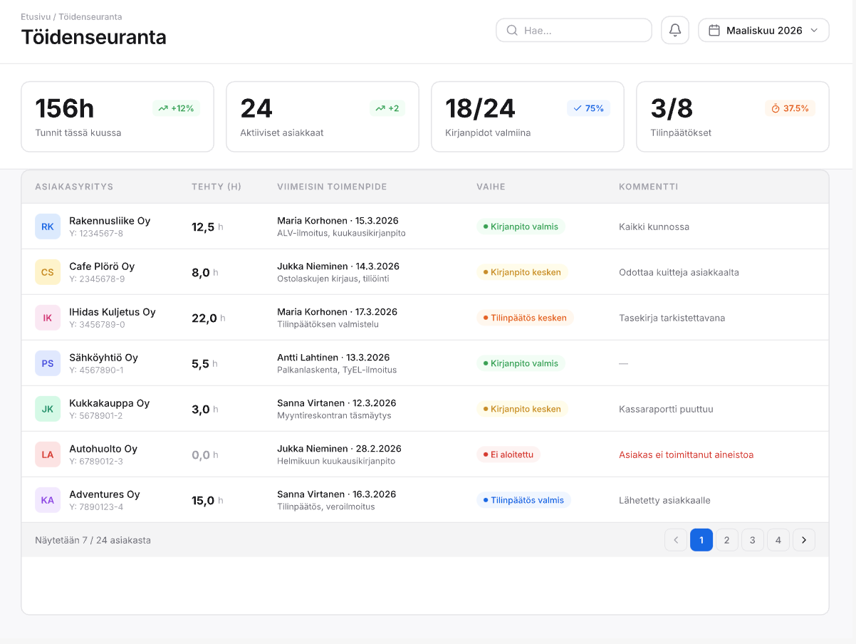 Tilitoimistonäkymä